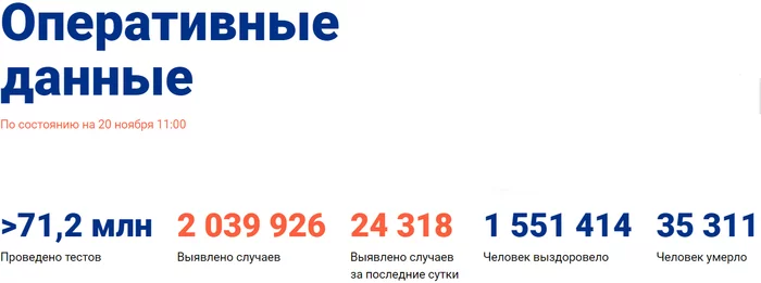 Врач: невыявленные случаи COVID могут превысить статистику в 10 раз - Россия, Мир, Коронавирус, Статистика, Пандемия, Заболеваемость, Московский комсомолец, Общество, Негатив