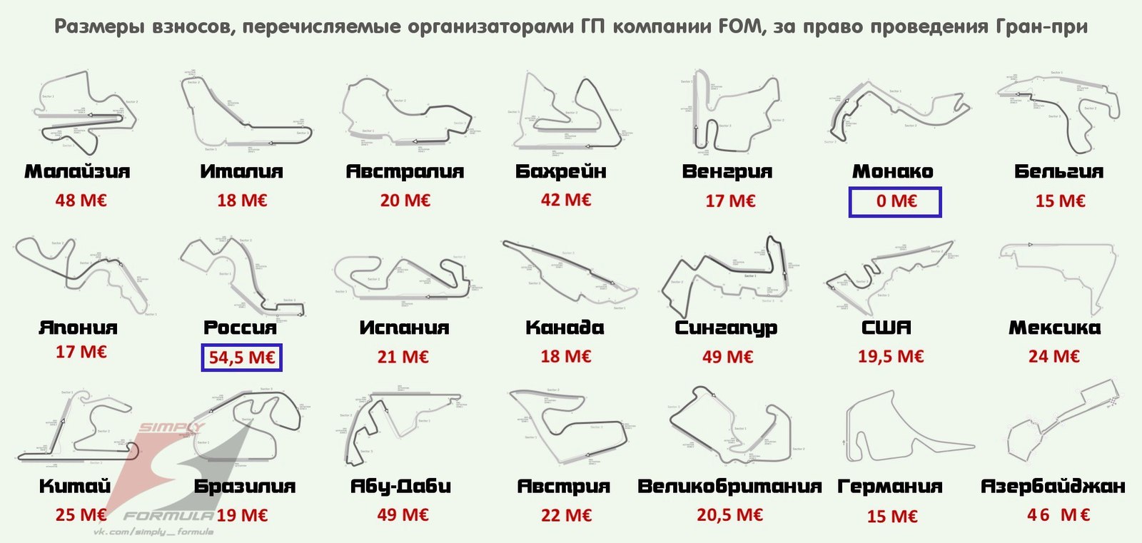 Денег нет, но вы держитесь... - Денег нет но вы держитесь, Формула 1