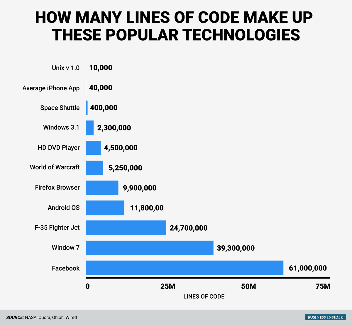 Code fading on the example of popular technologies - My, Android, iPhone, Google, Facebook, Apple