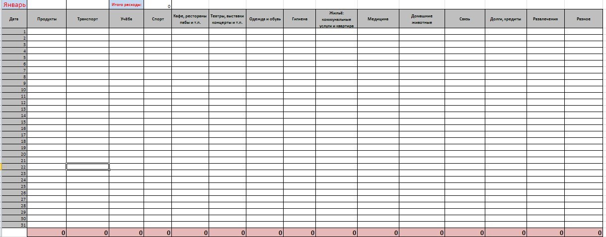 Personal finance control - My, Finance, Costs, Control, Longpost