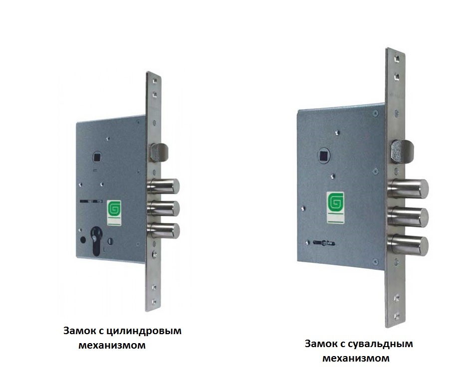 Какой замок нужен. Сувальдный и цилиндровый замок. Сувальдный и цилиндровый замок ZM И am. 