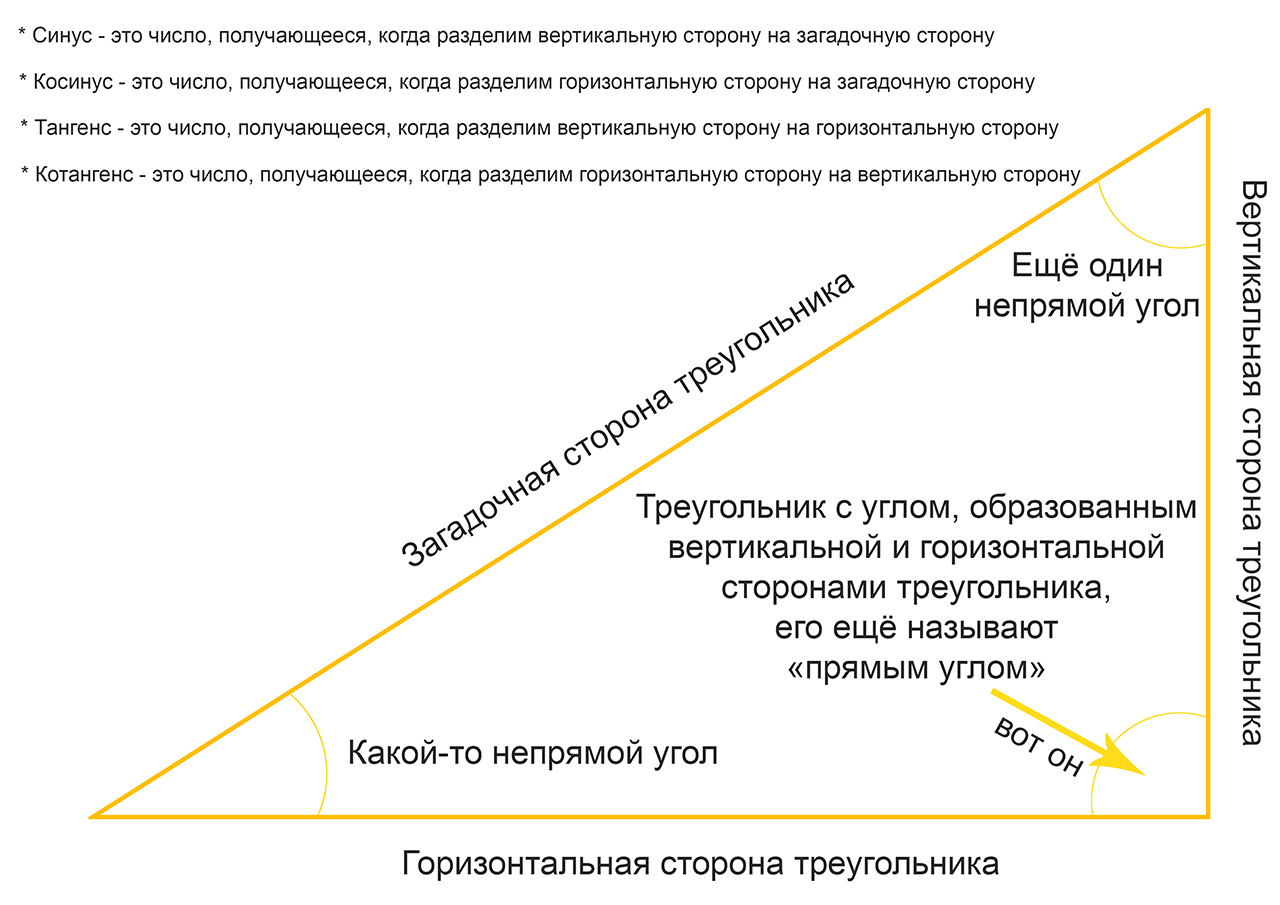 The education system as the main problem of education - My, Education, The science, Education, Education system, School, Cognition, Internet, Text, Longpost