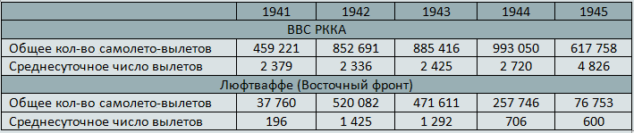 Aviation in the Great Patriotic War: a history without contradictions. - To be remembered, The Great Patriotic War, Aviation, Story, Longpost