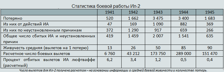 Aviation in the Great Patriotic War: a history without contradictions. - To be remembered, The Great Patriotic War, Aviation, Story, Longpost