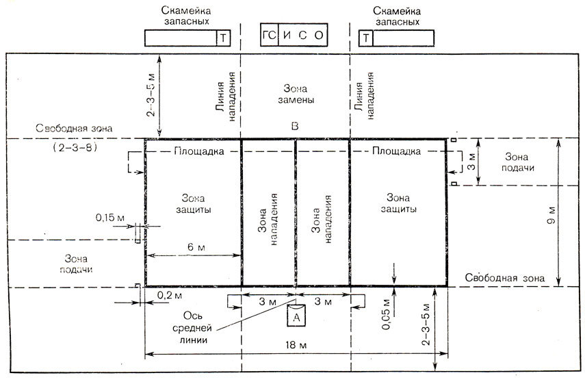 Площадка волейбольная схема с зонами и линиями