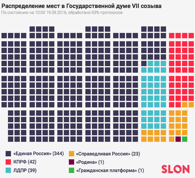 I'm ashamed that I live among these people - Elections, , Indifference, Irresponsibility, Longpost