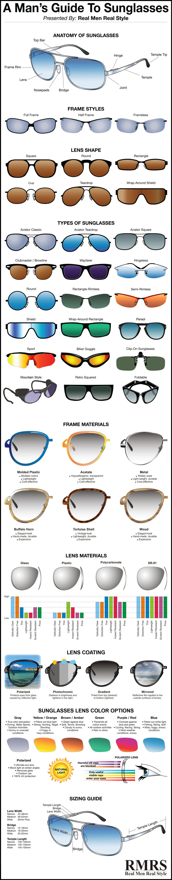 About men's sunglasses and what shape is best suited to your face type - Infographics, Sunglasses, Men, English language, Longpost