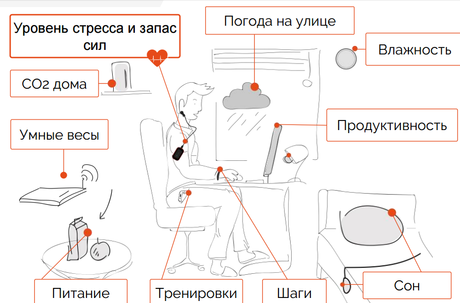 Моя работа: улучшать ваше самочувствие и настроение. - Моё, Рабочее место, Медицина, Здоровье, Берегите, Заранее, ЗОЖ, Длиннопост