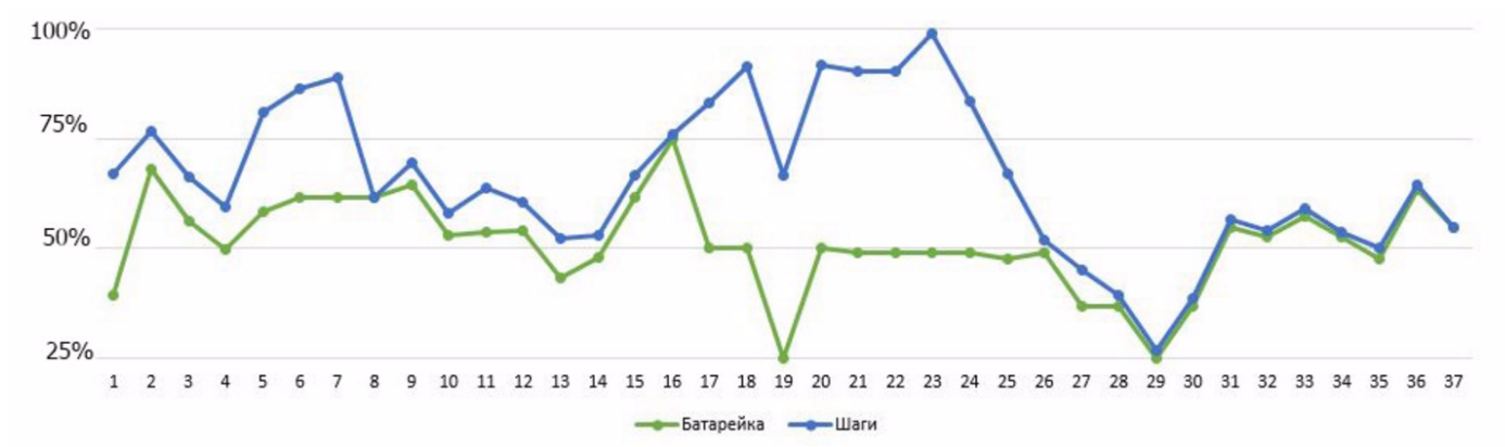 Моя работа: улучшать ваше самочувствие и настроение. - Моё, Рабочее место, Медицина, Здоровье, Берегите, Заранее, ЗОЖ, Длиннопост