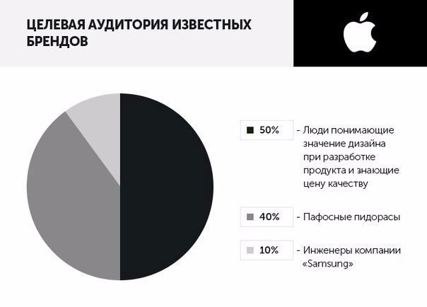 The target audience - Infographics, The target audience, Rollton, Apple, Samsung, Nokia, Icq, Adidas, Longpost