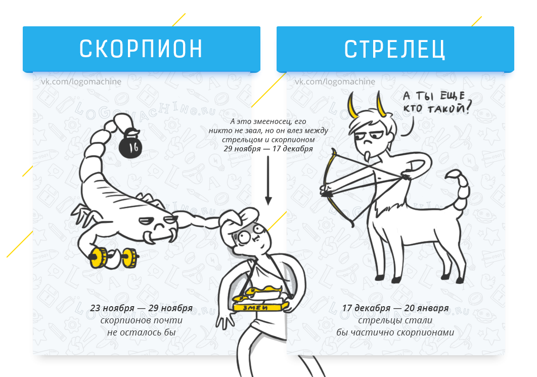 Если бы гороскоп от NASA вступил в силу - Моё, Логомашина, Иллюстрации, Комиксы, Юмор, Гороскоп, Знаки зодиака, Длиннопост