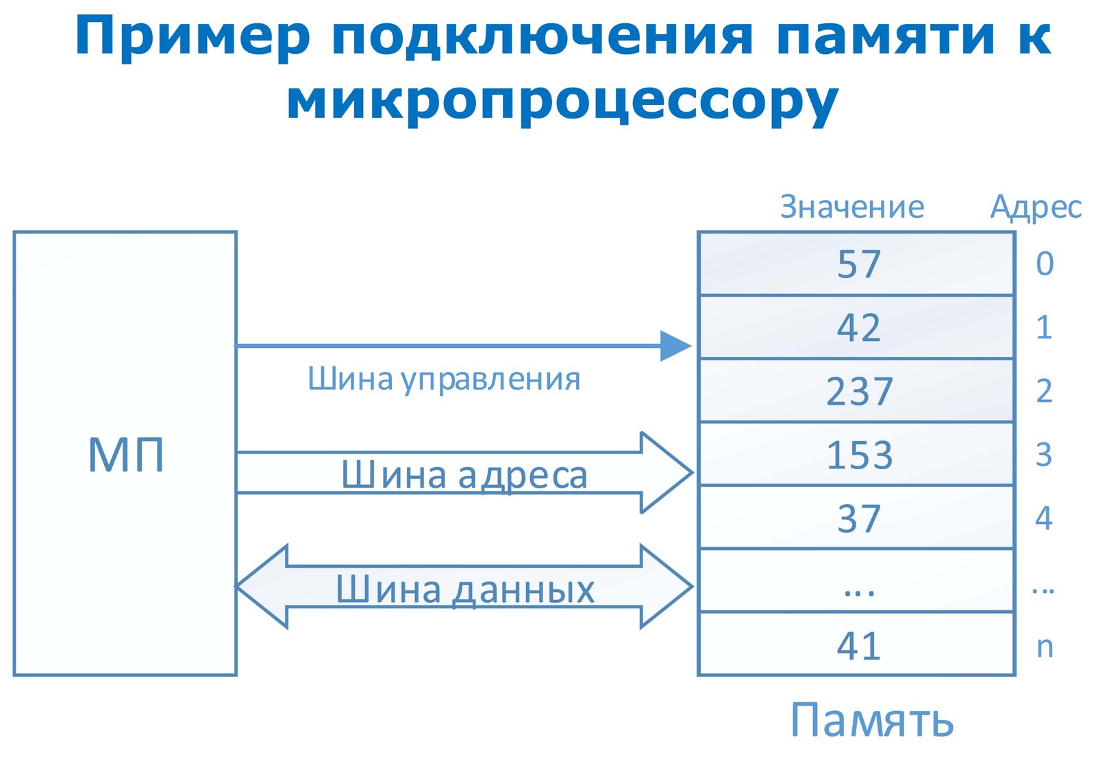 Digital devices and microprocessors Lecture 1 Electronic system - Microprocessor, , Longpost, Electronics