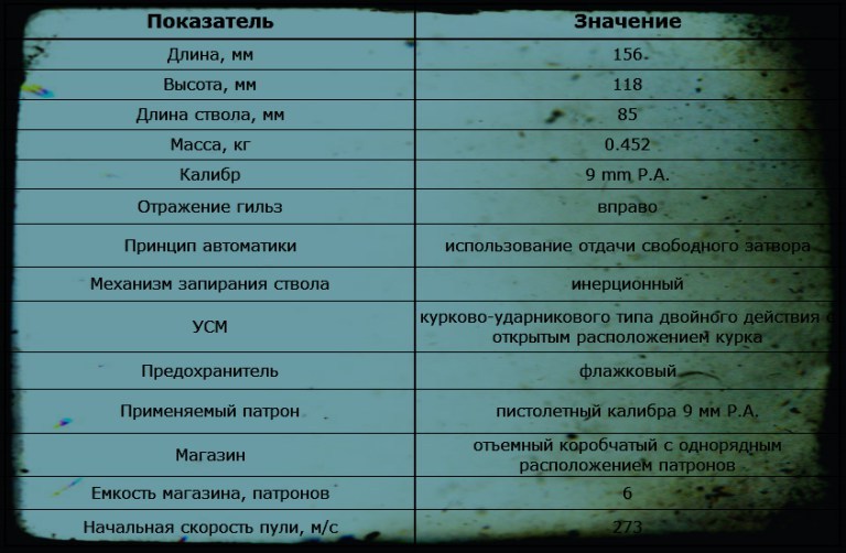 Traumatic gun Izh-78-9T - Pistols, Weapon, Traumatic weapon, , Longpost