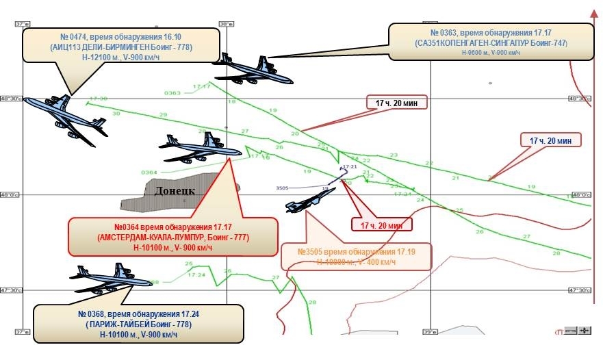 The Russian Ministry of Defense presented data that refuted their own data on the approach of a Ukrainian aircraft to the downed Boeing - Politics, Boeing MH17