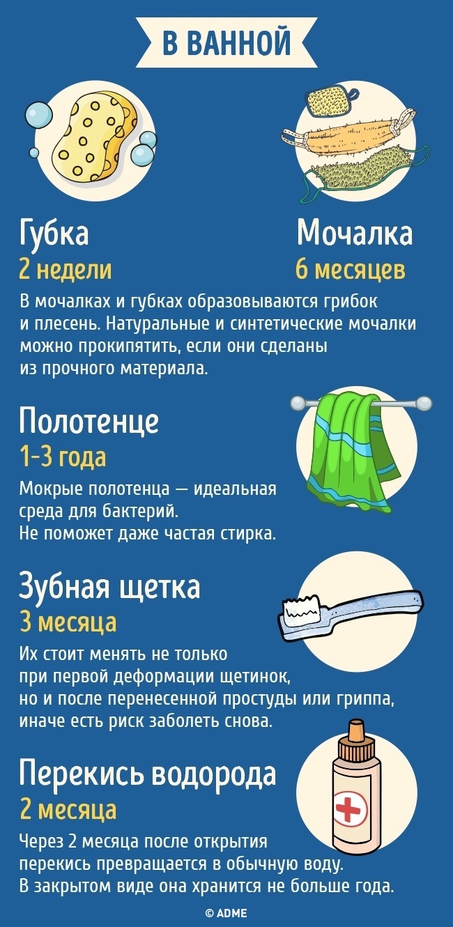 Срок годности бытовых предметов у вас в доме | Пикабу