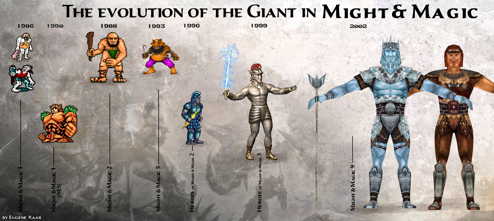 The Evolution of the Might & Magic (part 7/7) | Пикабу