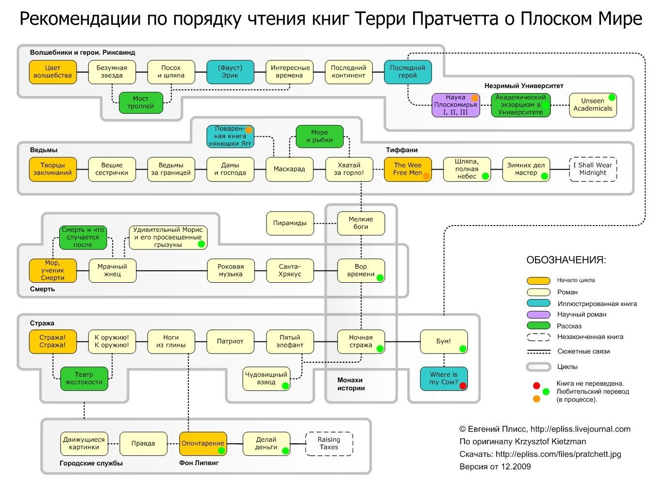 Плоский мир | Пикабу