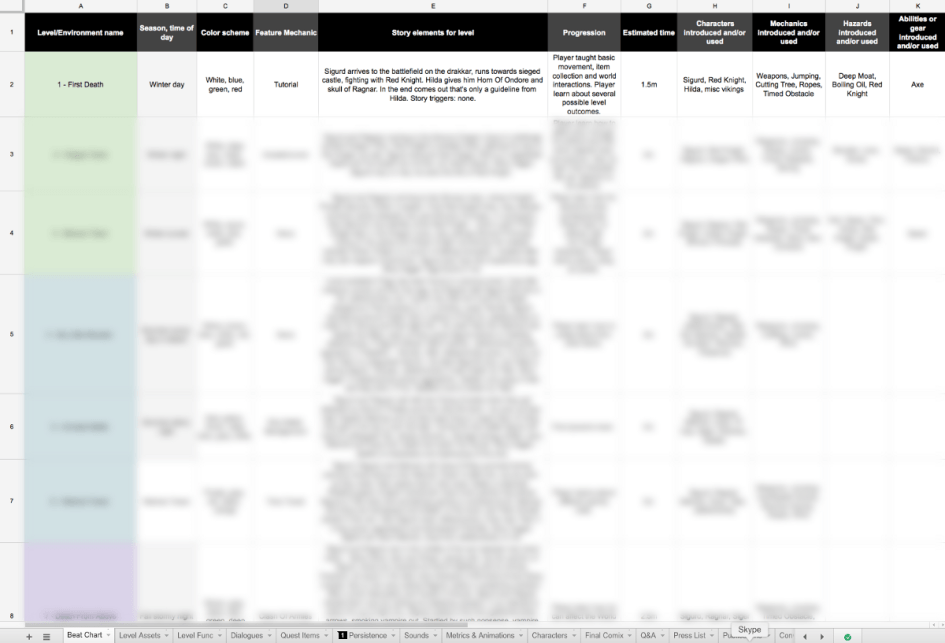 Beat-chart - how game designers come up with games - My, Gamedev, , Game development, Level design, Инди, Longpost