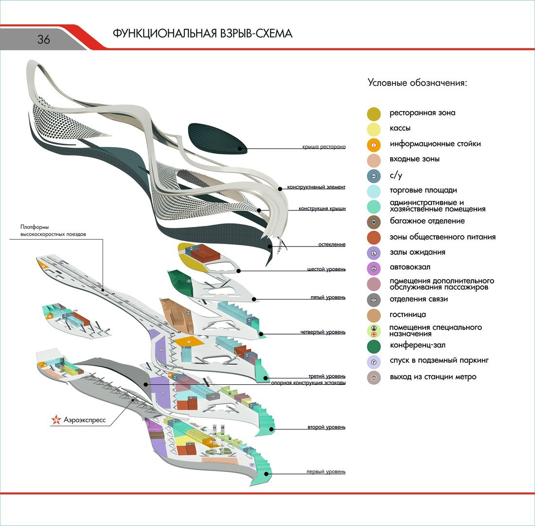 Project-concept of the international terminal for high-speed trains in St. Petersburg - My, , Railway station, Project, , Architecture, Saint Petersburg, Longpost, Constructions