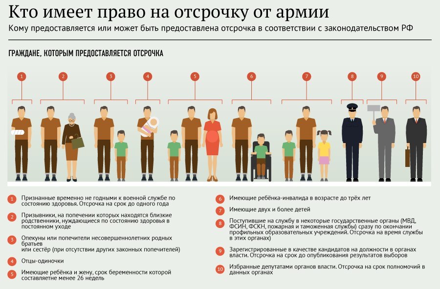 Призыв в армию | Пикабу