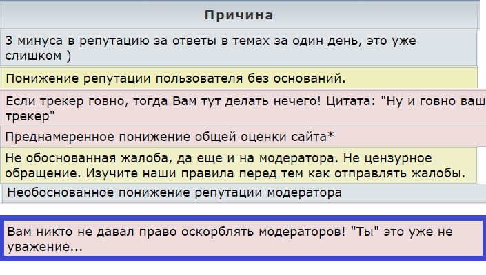 Ты - это уже неуважение... Вечный бан тебе, ха. - Исследователи форумов, Моё, Царь, Бан, Неадекват