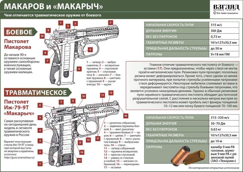 Pistol and canning machine - Pistols, The Makarov pistol, Weapon, Longpost