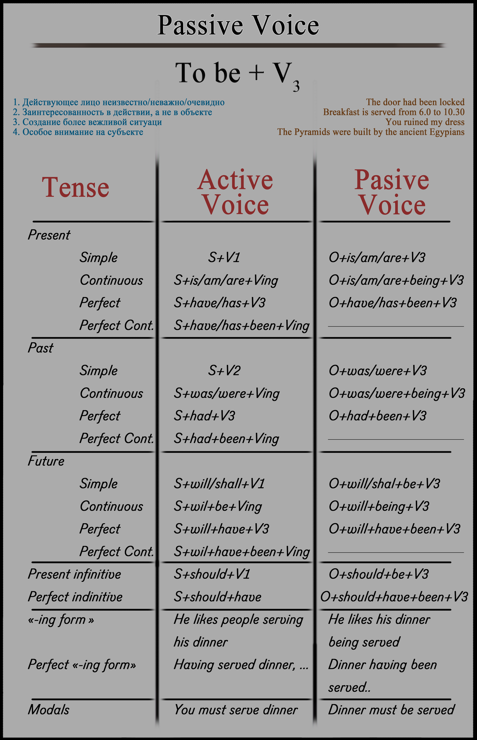 Формы passive voice. Англ яз пассивный залог таблица. Таблица времен английского языка пассивный залог. Пассивный залог в английском правило. Грамматика пассивный залог в английском языке.