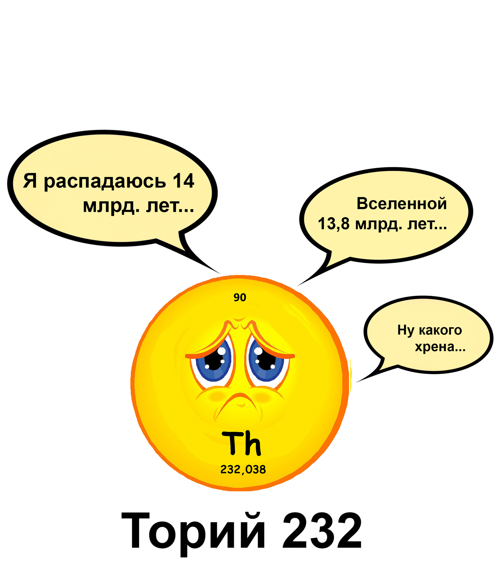 sad thorium - Thorium, Decay, Chemistry