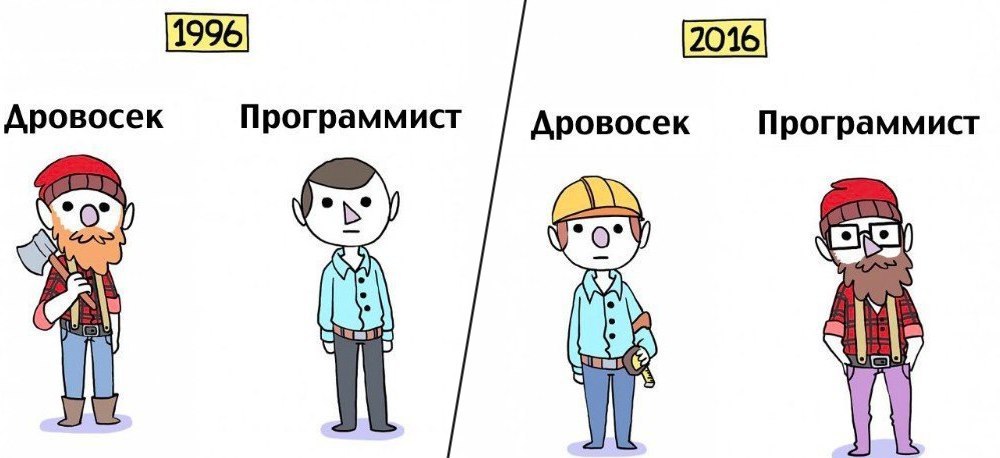 Oh, this fashion ... - Programmer, Woodcutter, Fashion, Generation difference