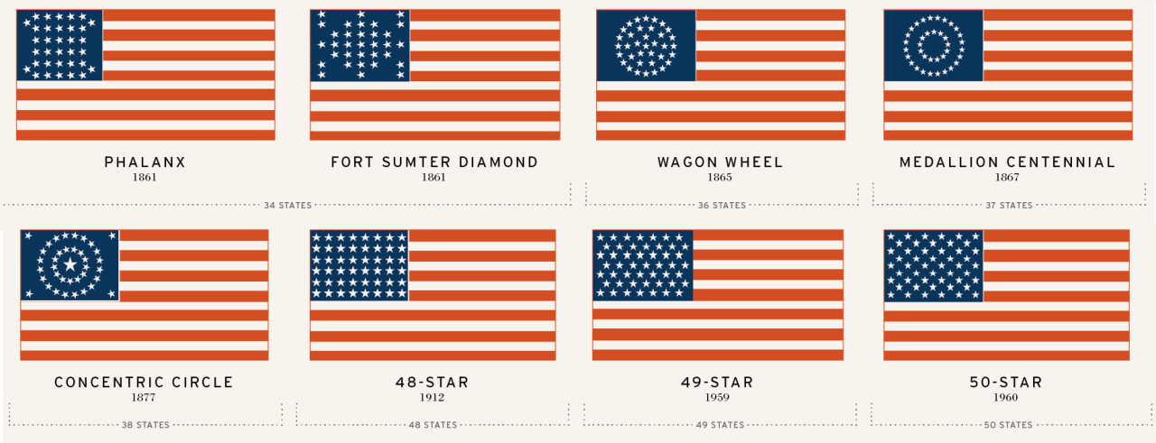 Когда появилась сша. Эволюция флага США. Эволюция флага Америки. Флаг США до 1958 года. Флаг США до 1960 года.