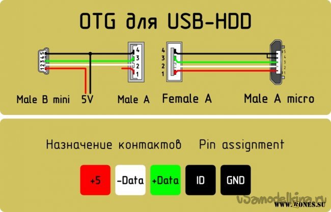 USB «Y» адаптер своими руками / Хабр