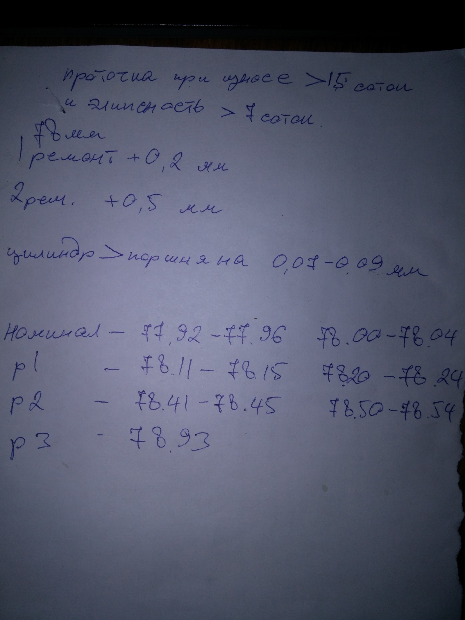 Восстановление мотоцикла м72м 1958г. часть 2 поставил на ход - Моё, М72, Ирбит, Мотоциклы, Видео, Длиннопост, Мото