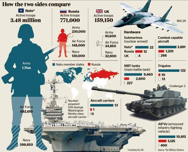 The nonsense of another Napoleon NATO will destroy the RF Armed Forces in 10-20 days - Politics, Russia, USA, , Longpost