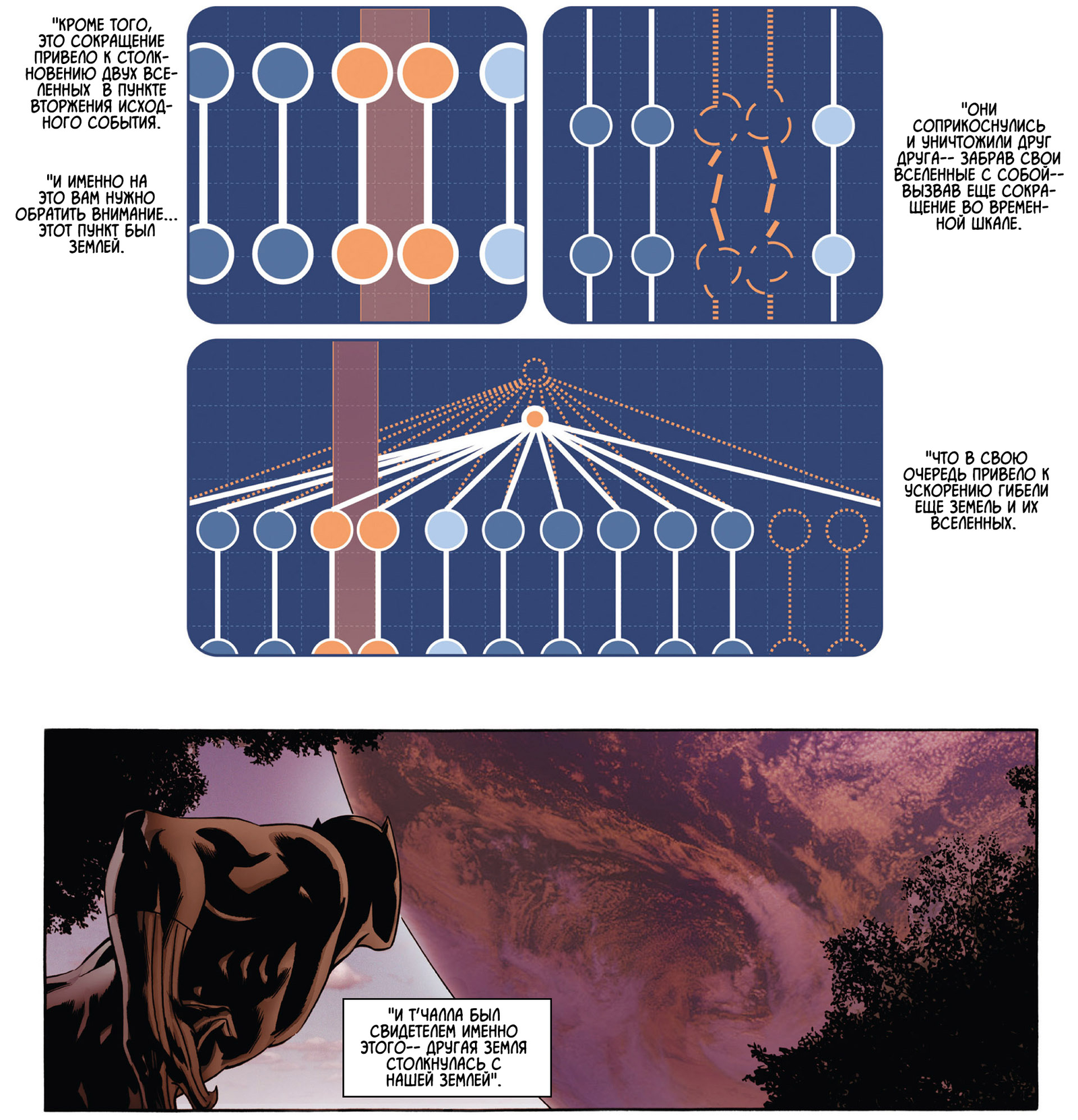 How the multiverse is dying - Marvel, Comics, Illuminati, Reed Richards, Doctor Strange, Tony Stark, Black Panther, Captain America, Longpost