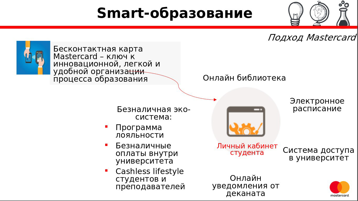 Smart University - My, Reform, Education, Programming, Hackathon, Students