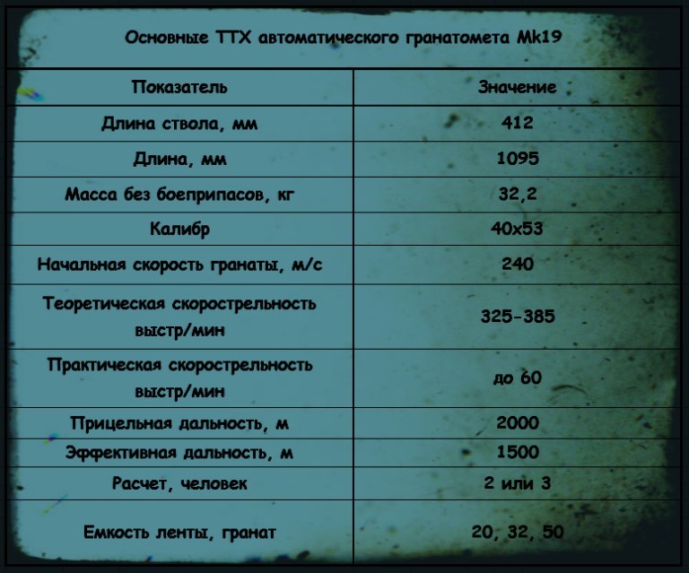 Автоматический гранатомет Mk19 (США) - Оружие, Гранатомет, Mk19, Длиннопост