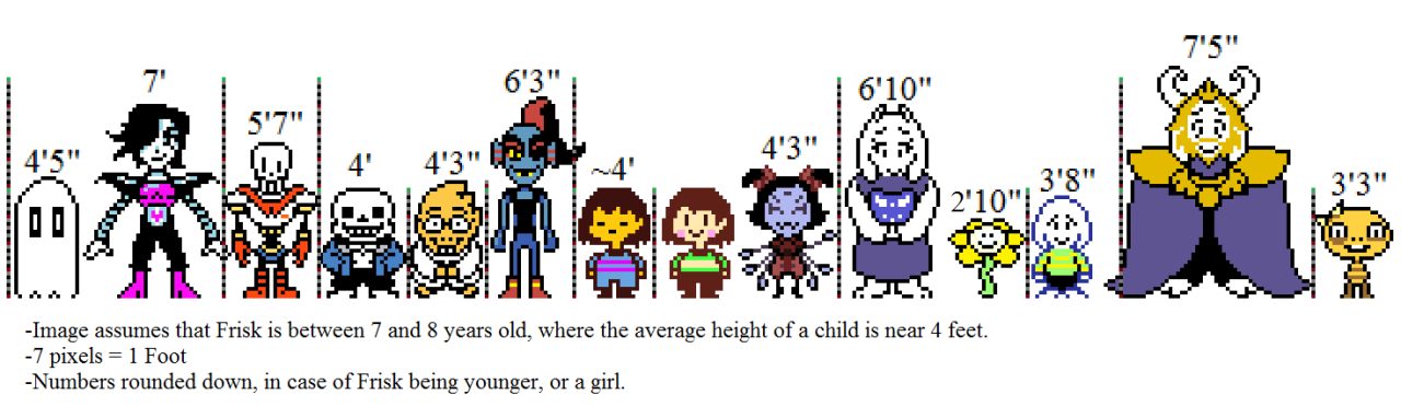 Character Growth - Undertale, Sans, Papyrus, Frisk, Chara, Toriel, Asgore, Tag