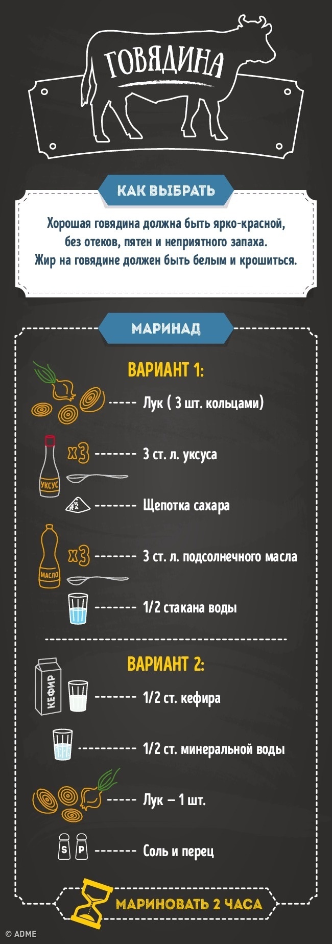 Гид по приготовлению мяса в домашних условиях. Часть 1 (Говядина, свинина,  баранина) | Пикабу