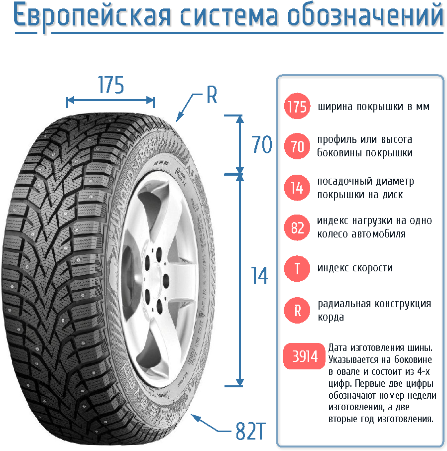 Not radius. - Tires, 