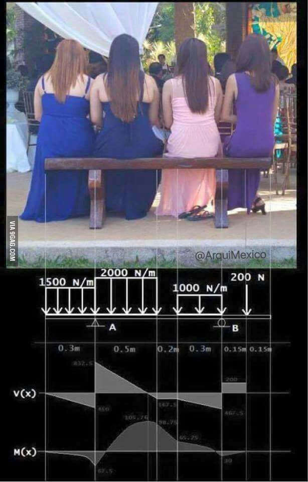 Sopromat. Visual application - 9GAG, Sopromat, Girls, Engineer