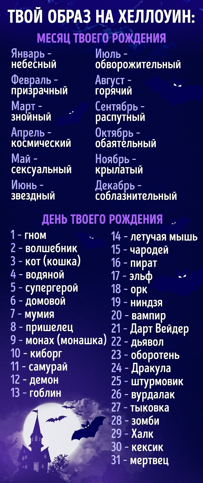 Какой твой образ. Костюм на Хэллоуин по дате рождения. Твой костюм по дате рождения. Приколы с месяцем и датой рождения. Твой наряд на Хэллоуин по дате рождения.