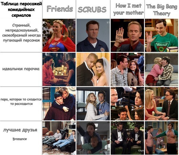 Always like this - Serials, Photo, , Clinic, Теория большого взрыва, How I Met your mother, Friends