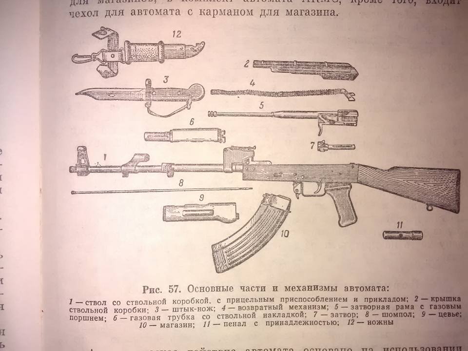 Детали автомата и их предназначение. Автомат АК 74 составные части. Основные части автомата АК 74 М.