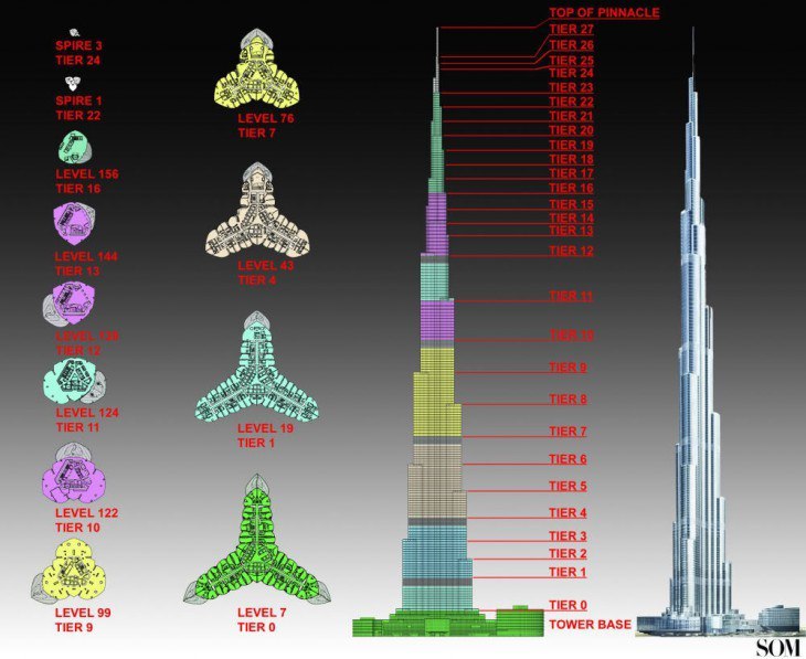 10 фактов о самом высоком здании в мире - World of building, Сооружения, Строительство, Архитектура, Интересное, Познавательно, ОАЭ, Бурдж-Халифа, Длиннопост