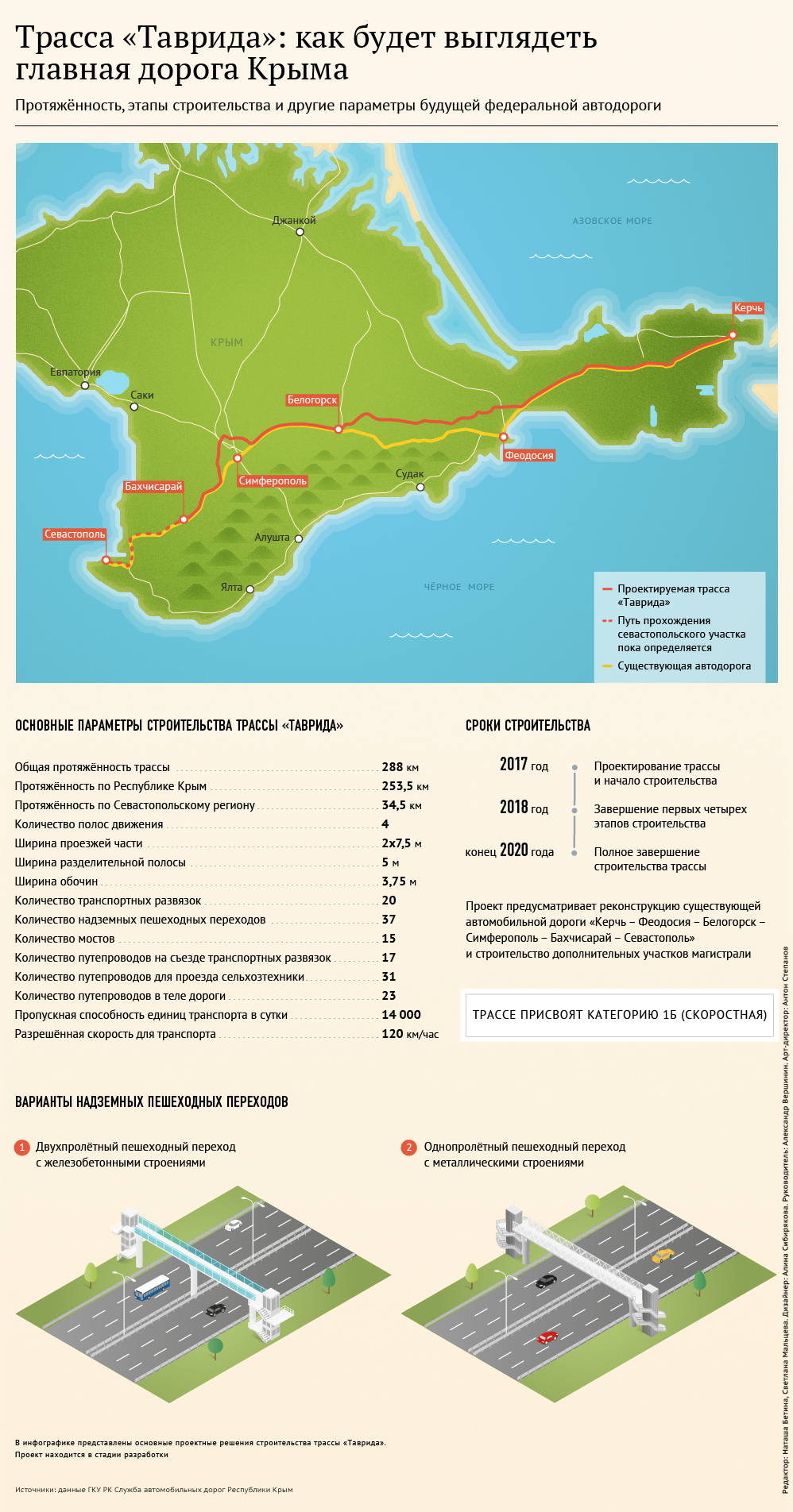 Трасса Таврида. Какой будет главная дорога Крыма - Инфографика, Крым, Дорога, Таврида