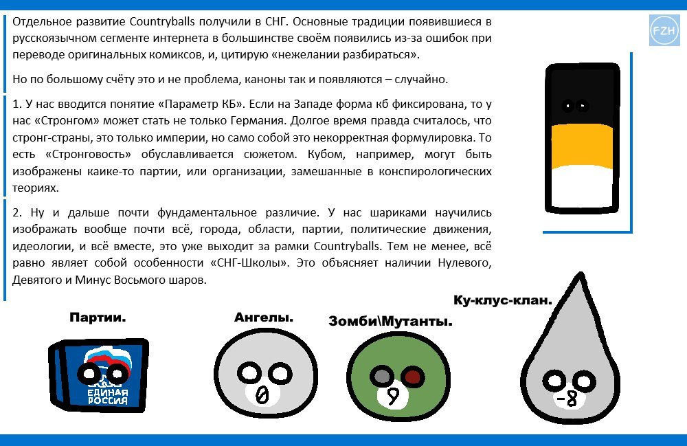 Как рисовать countryballs