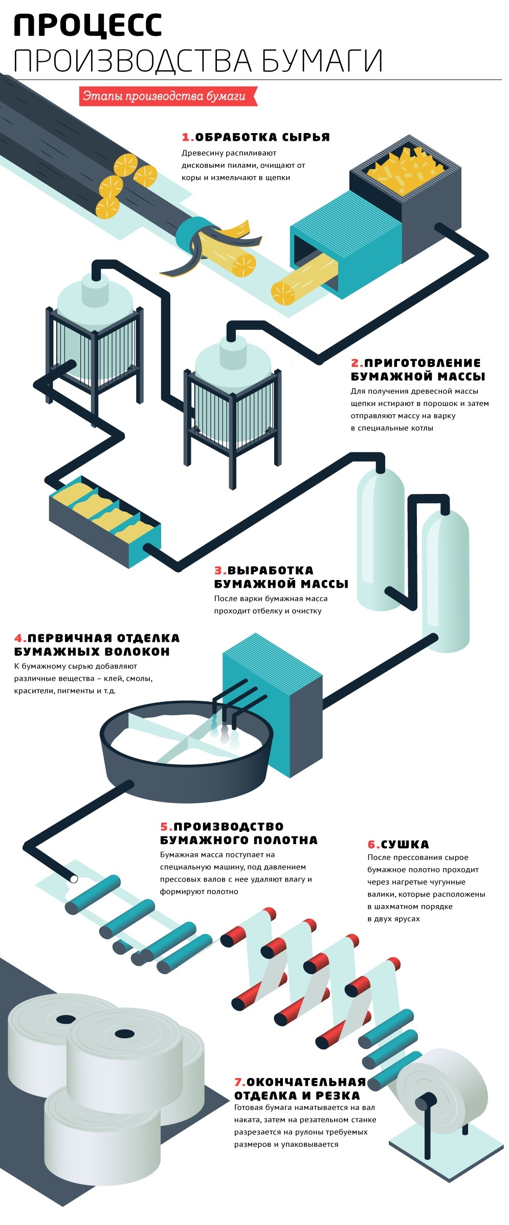 Процесс производства бумаги | Пикабу