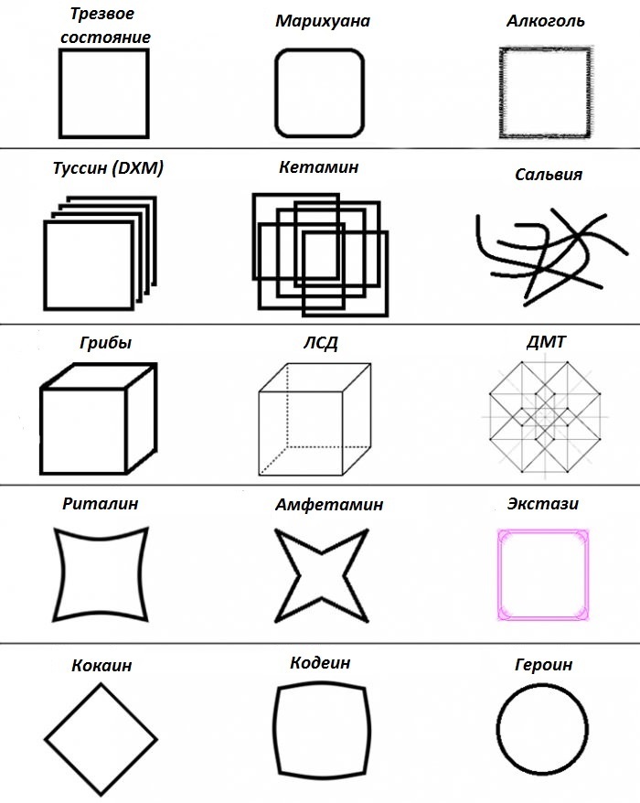 Трипы в фигурах. - Наркотики, Наркотики-Зло, Трип, 9GAG, Фигуры