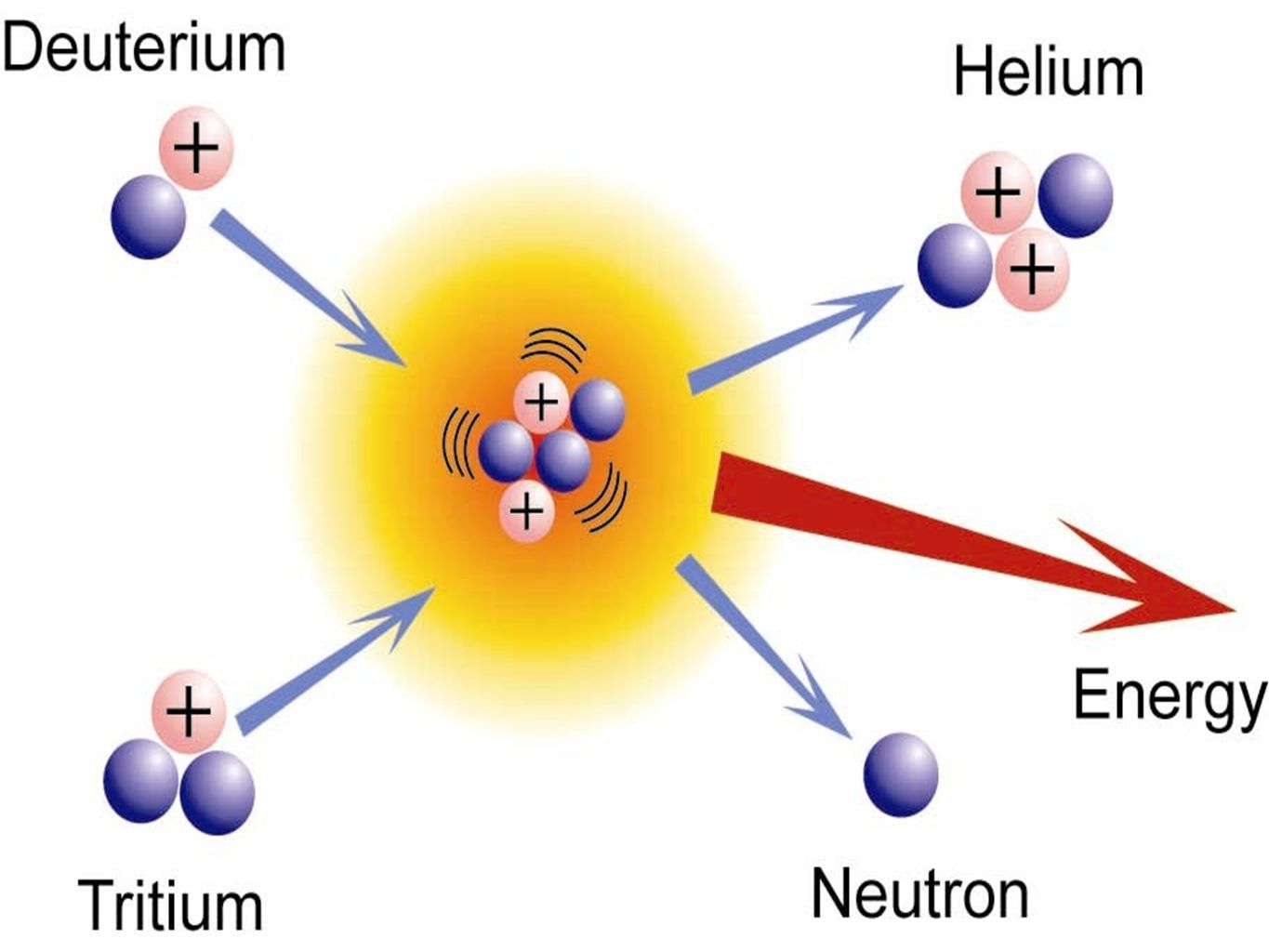 Stars: from birth to afterlife - The science, Space, Star, Longpost