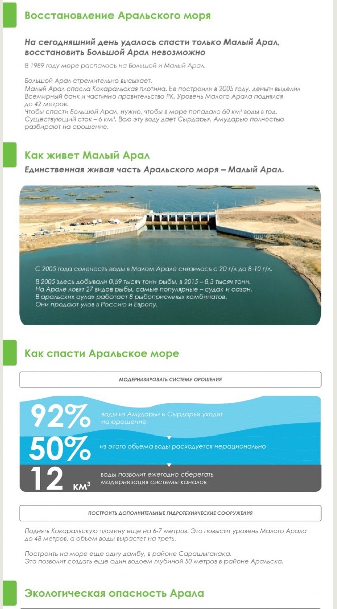 Let's say a word about the Aral Sea - Aral Sea, Images, Longpost